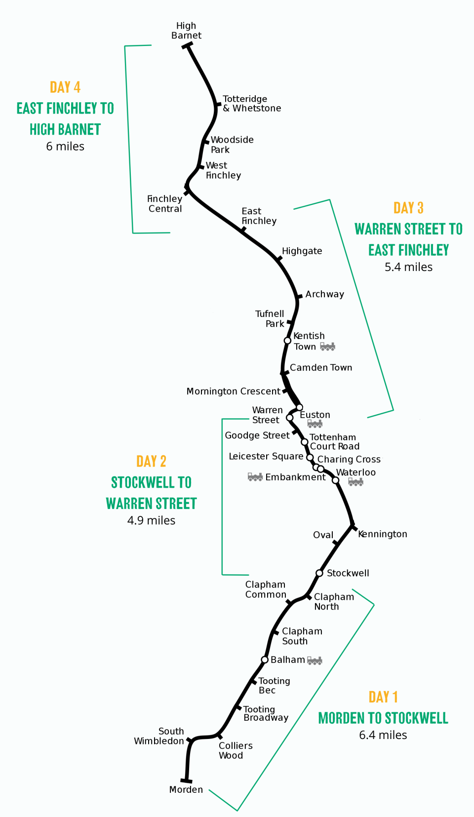 Day 1 Morden to Stockwell